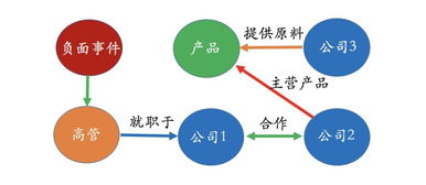 知識(shí)圖譜賦能能源科技 技術(shù)原理、應(yīng)用場景與未來展望
